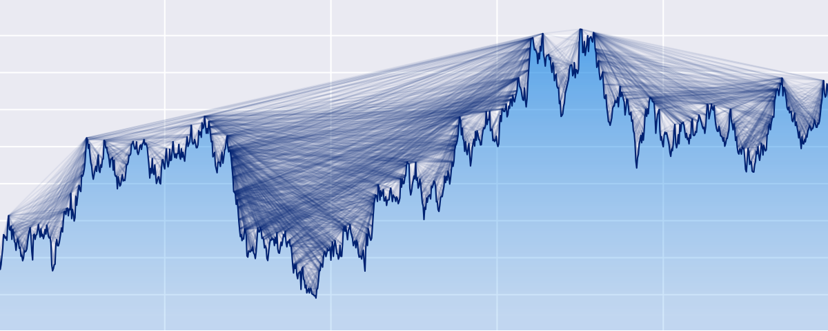 Ts2vg Time Series To Visibility Graphs Ts2vg 1 2 2 Documentation